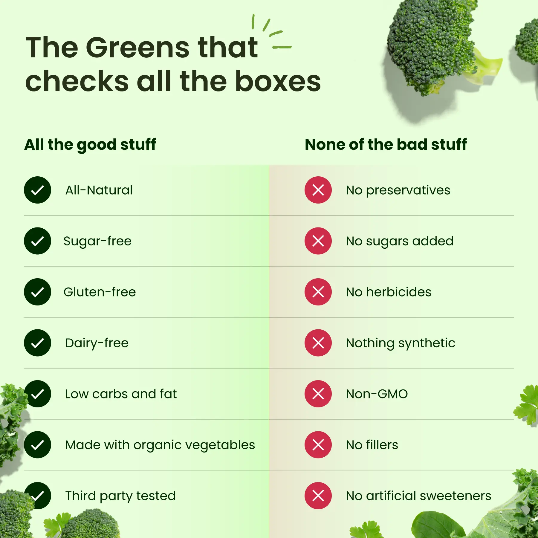 Supergreens Limited Offer - Image 5